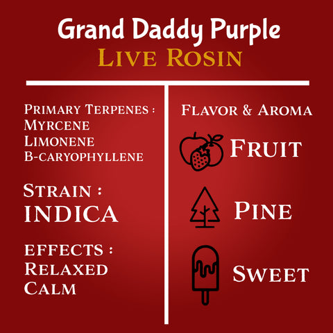 Nu Regimen THCa Cart 1 Gram Live Rosin