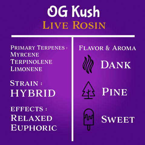 Nu Regimen THCa Disposable 2 Gram Live Rosin