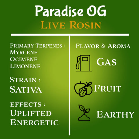 Nu Regimen THCa Disposable 2 Gram Live Rosin