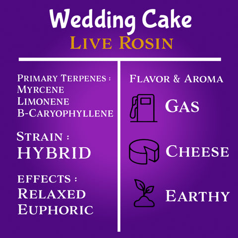Nu Regimen THCa Disposable 2 Gram Live Rosin